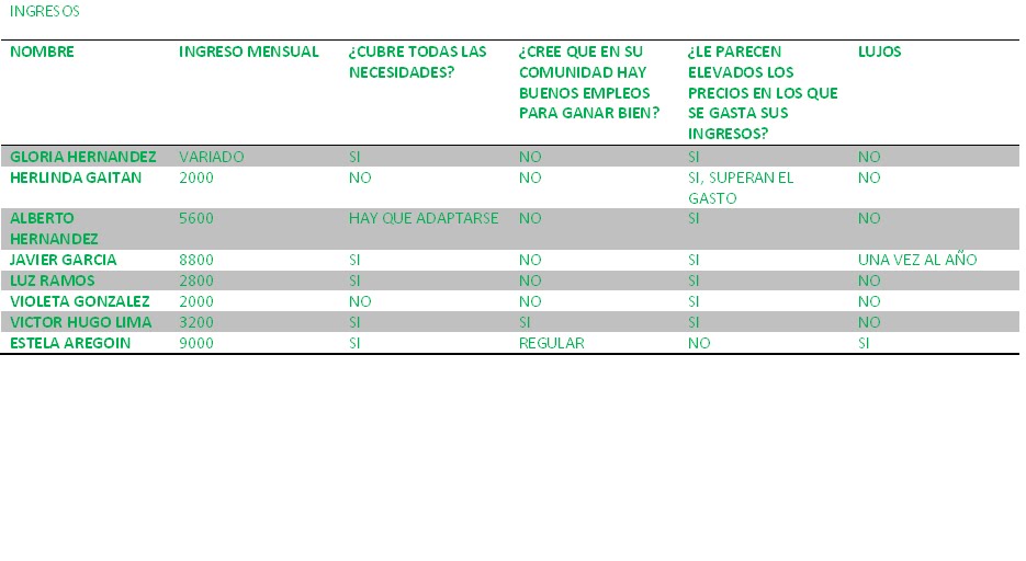 Tabla De Ingresos Para Calificar Para Medical